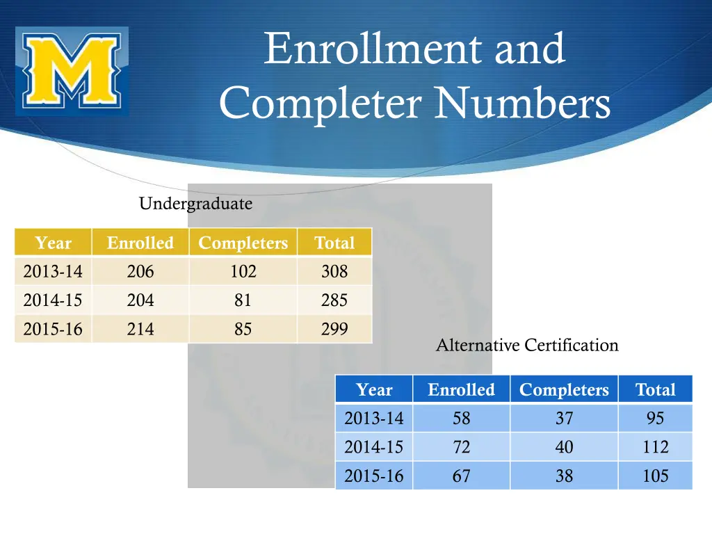 enrollment and completer numbers