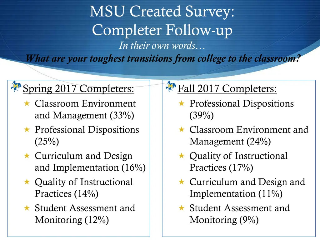 msu created survey completer follow up in their