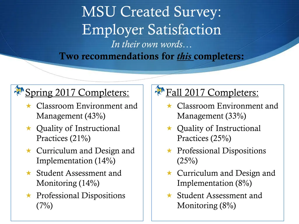 msu created survey employer satisfaction in their