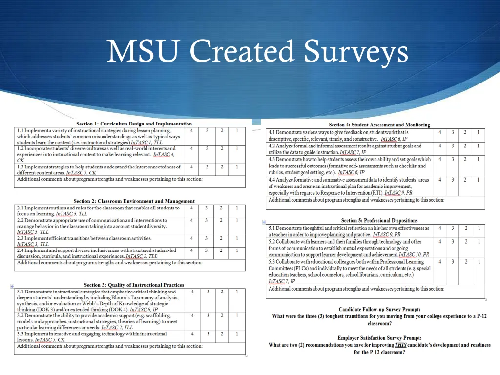 msu created surveys