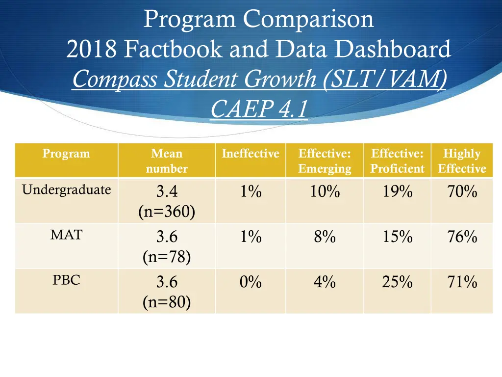 program comparison 2018 factbook and data 1