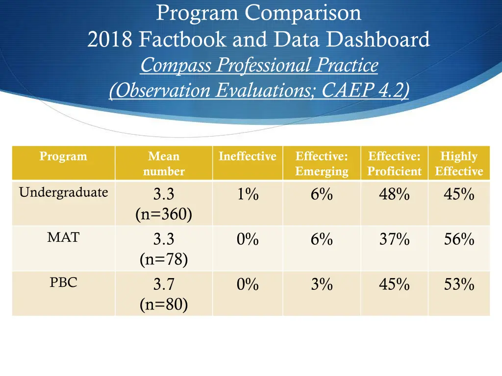 program comparison 2018 factbook and data 2