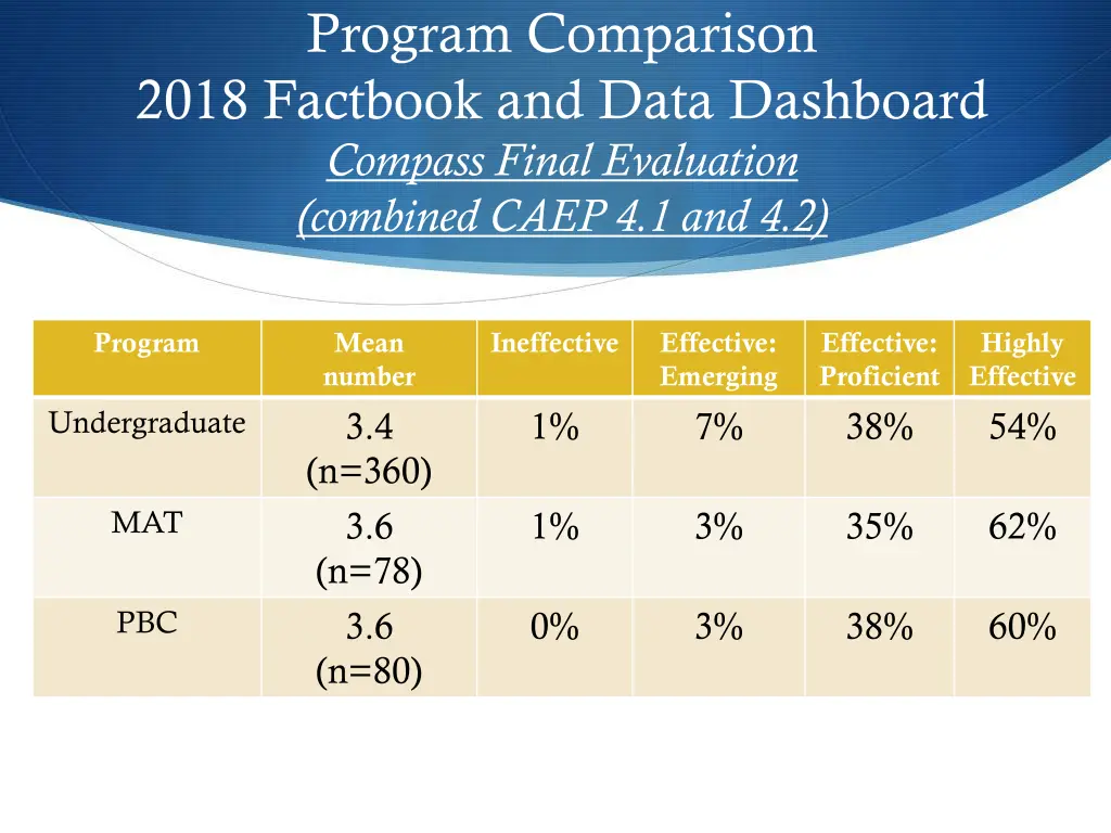 program comparison 2018 factbook and data