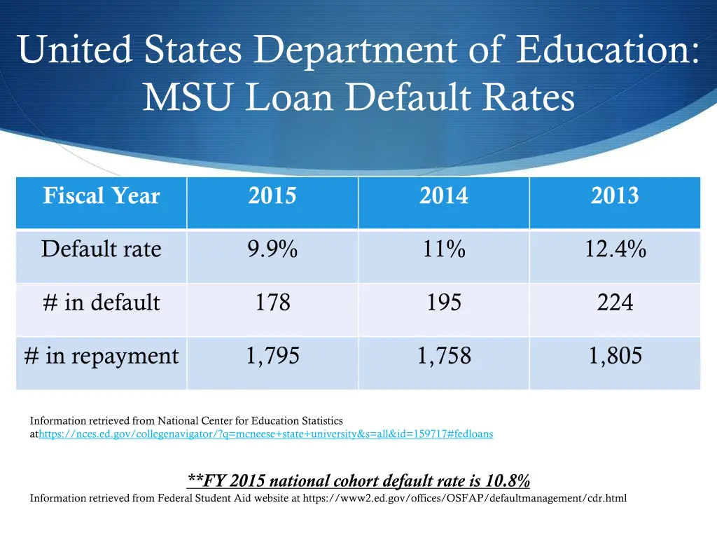 united states department of education msu loan