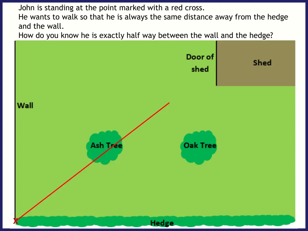 john is standing at the point marked with 1