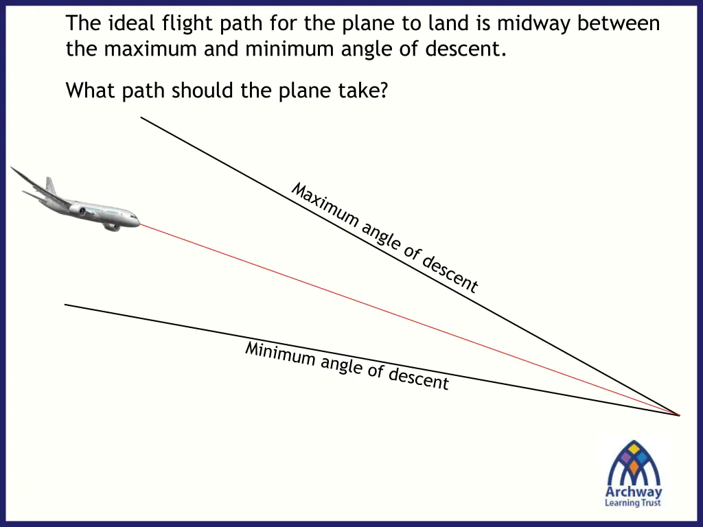 the ideal flight path for the plane to land