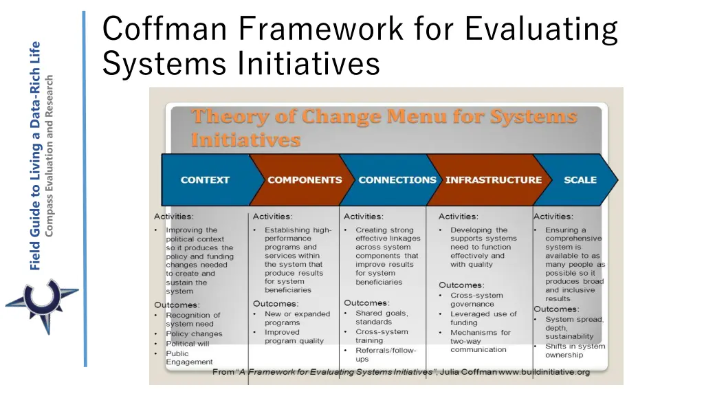 coffman framework for evaluating systems