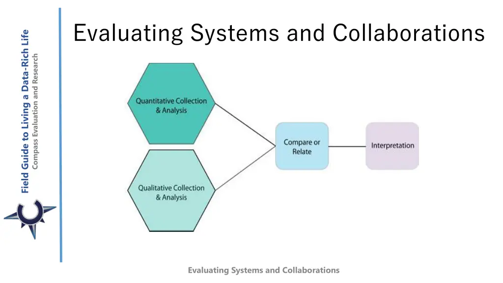 evaluating systems and collaborations 2