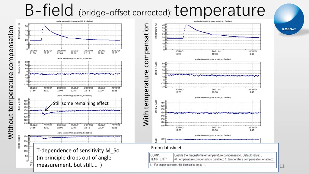 b field bridge offset corrected temperature