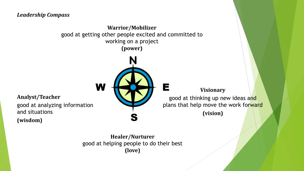 leadership compass 1