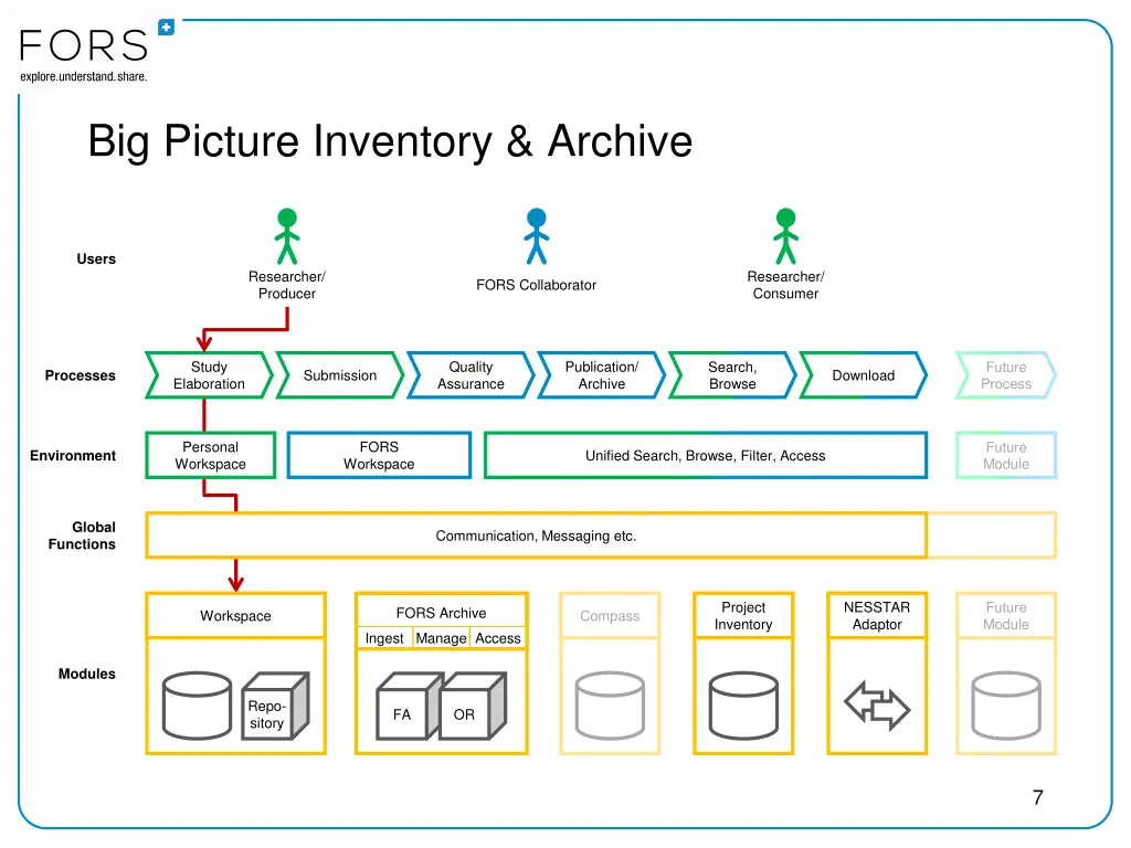 big picture inventory archive 1