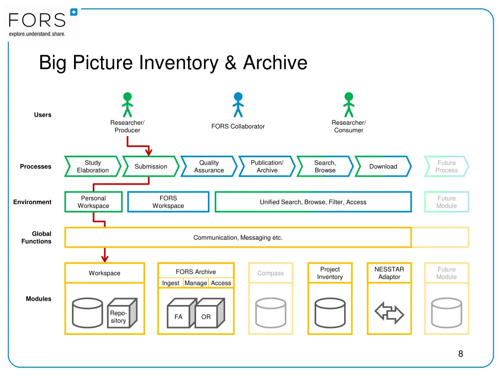 big picture inventory archive 2