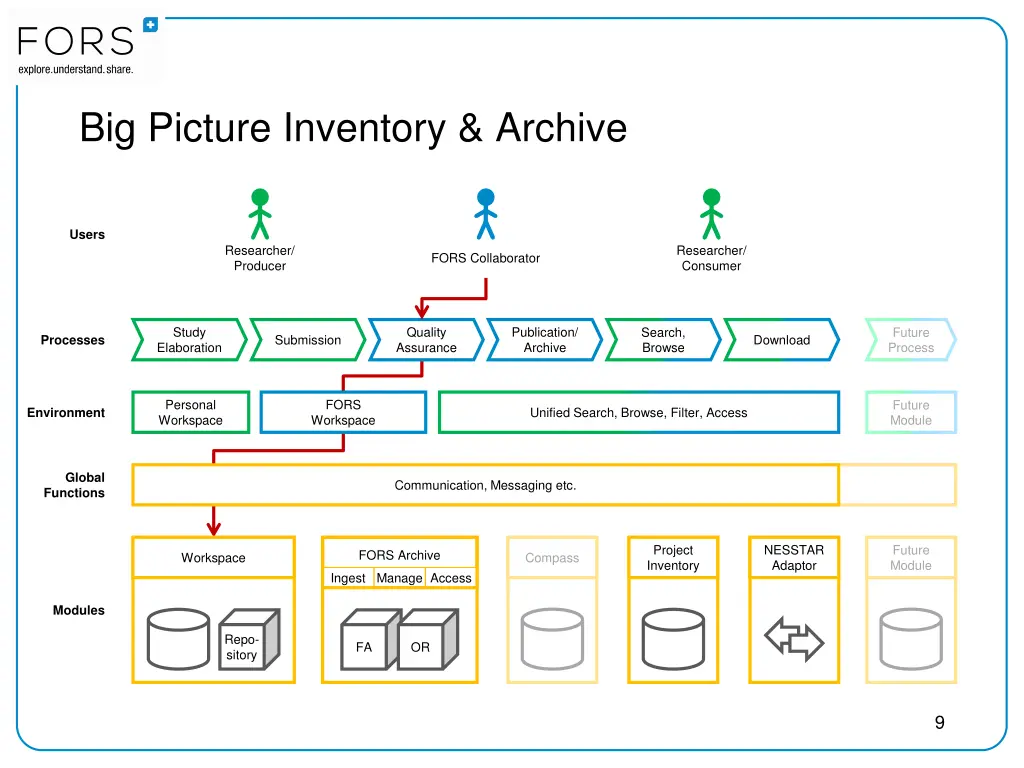 big picture inventory archive 3