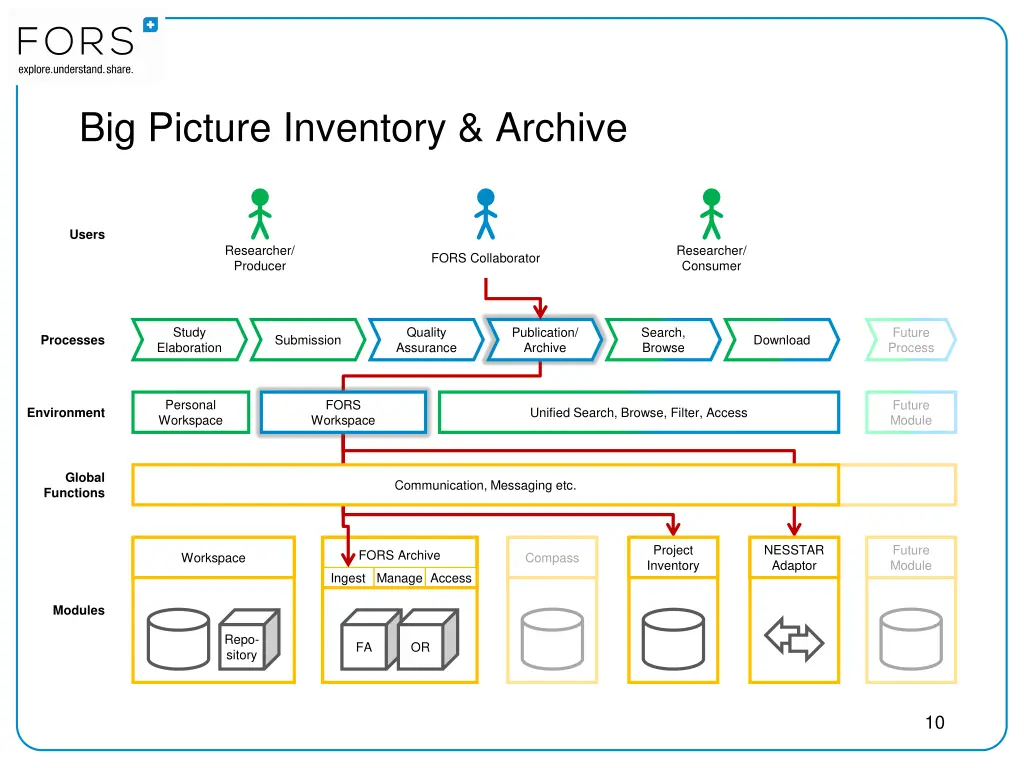 big picture inventory archive 4