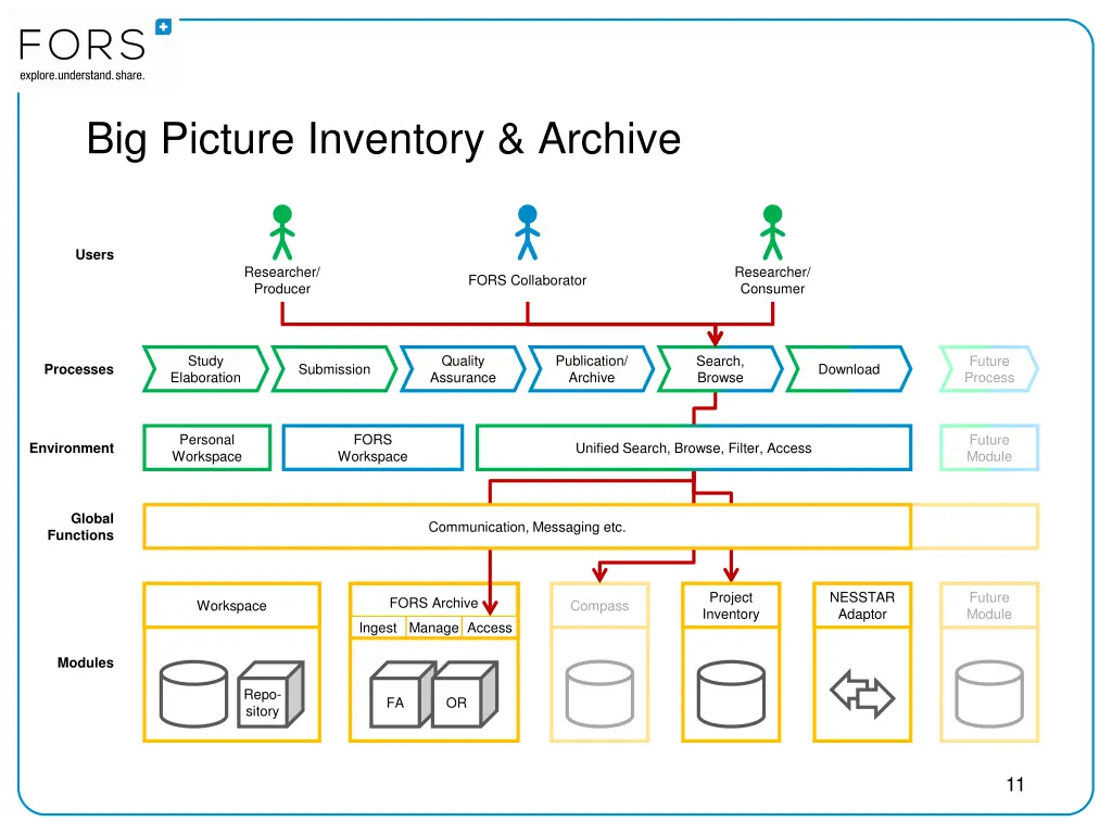 big picture inventory archive 5