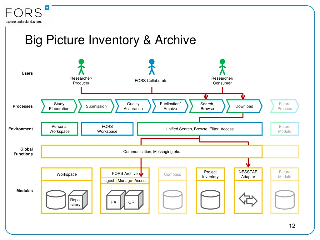 big picture inventory archive 6