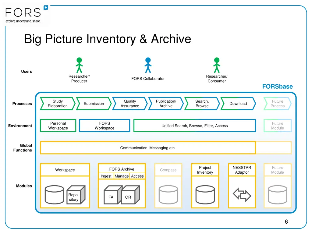 big picture inventory archive