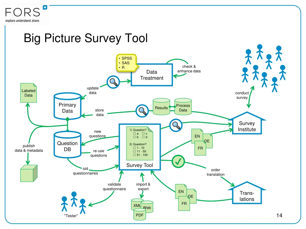 big picture survey tool