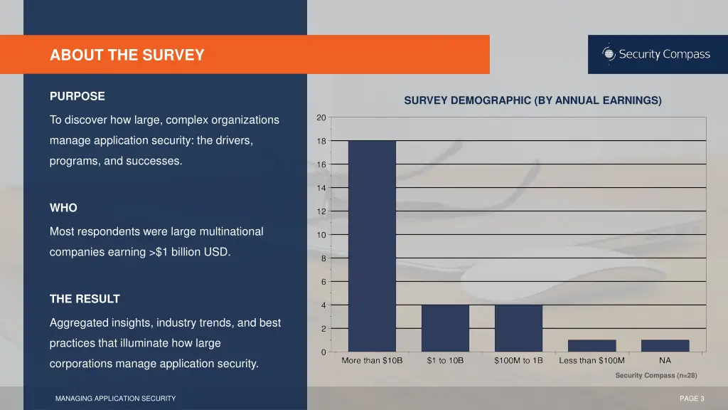 about the survey