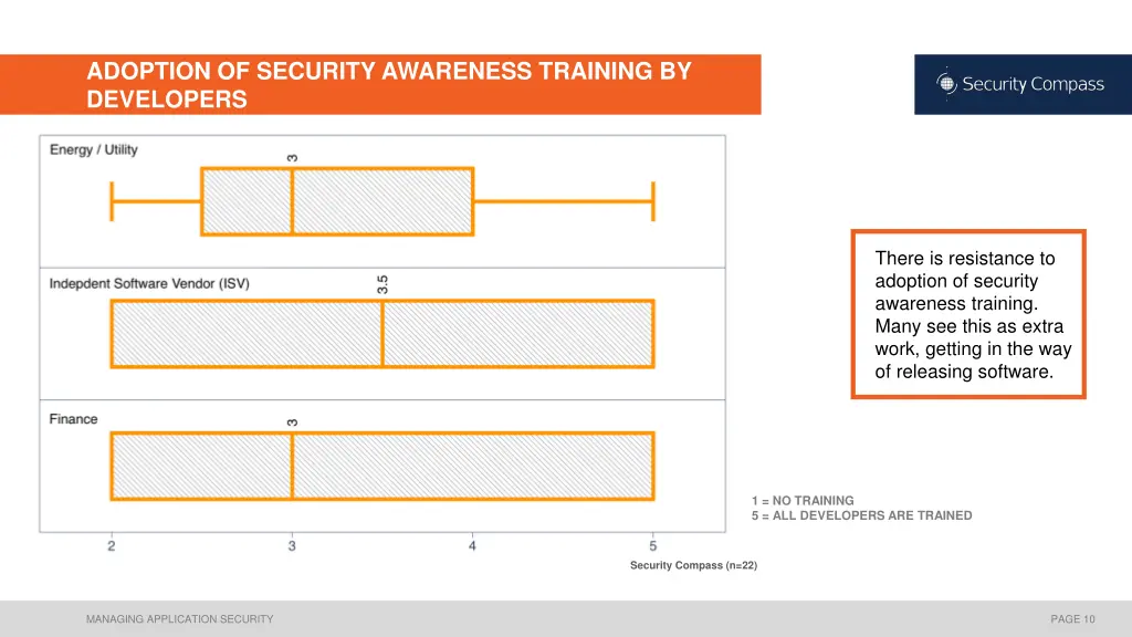 adoption of security awareness training