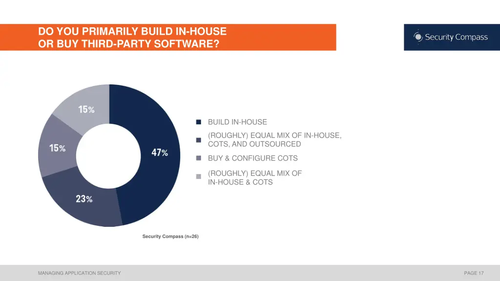 do you primarily build in house or buy third