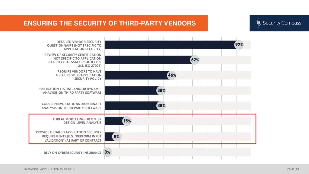 ensuring the security of third party vendors