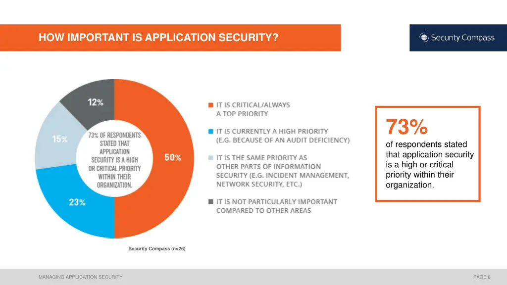 how important is application security