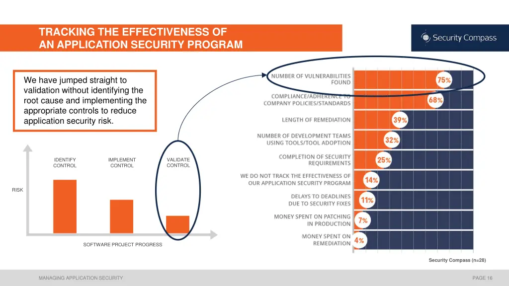 tracking the effectiveness of an application 1