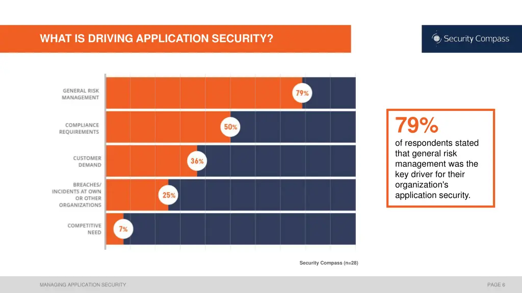 what is driving application security