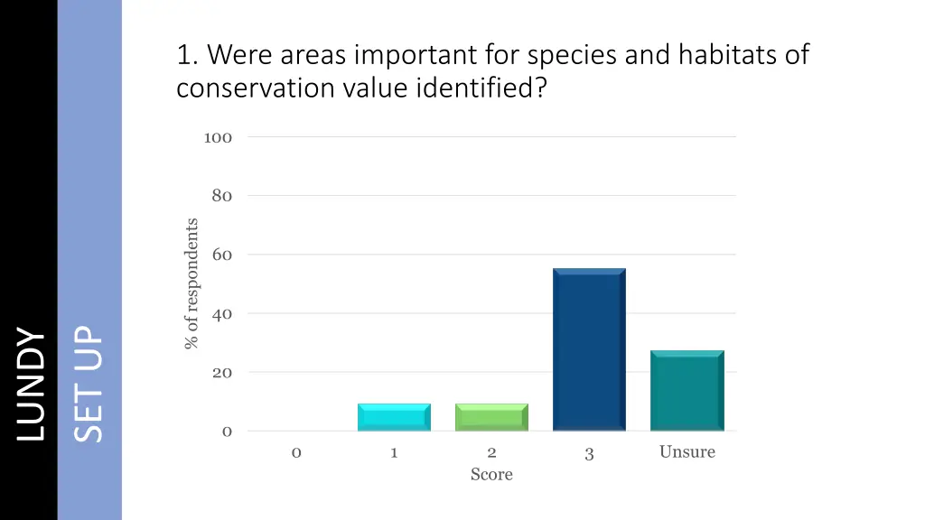 1 were areas important for species and habitats