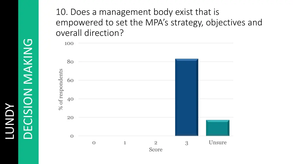 10 does a management body exist that is empowered