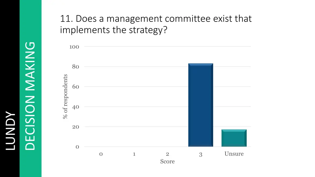 11 does a management committee exist that