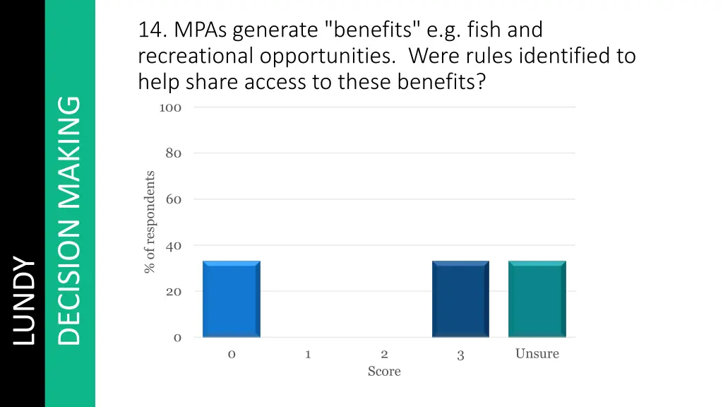 14 mpas generate benefits e g fish