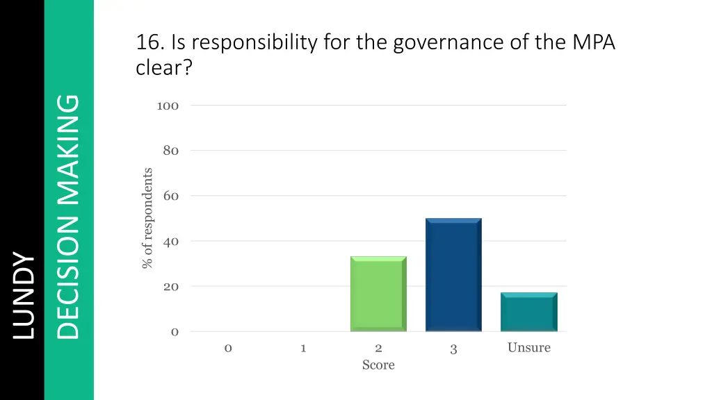 16 is responsibility for the governance