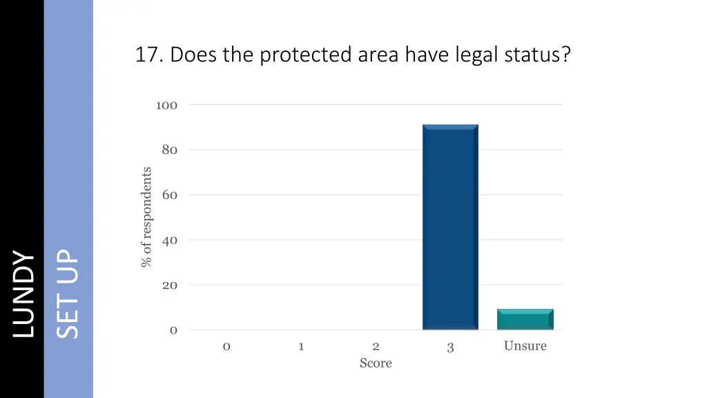 17 does the protected area have legal status