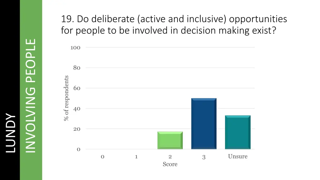 19 do deliberate active and inclusive