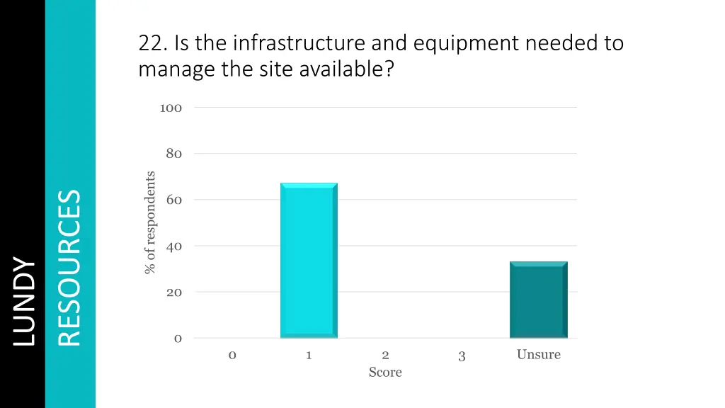 22 is the infrastructure and equipment needed