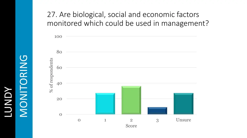 27 are biological social and economic factors