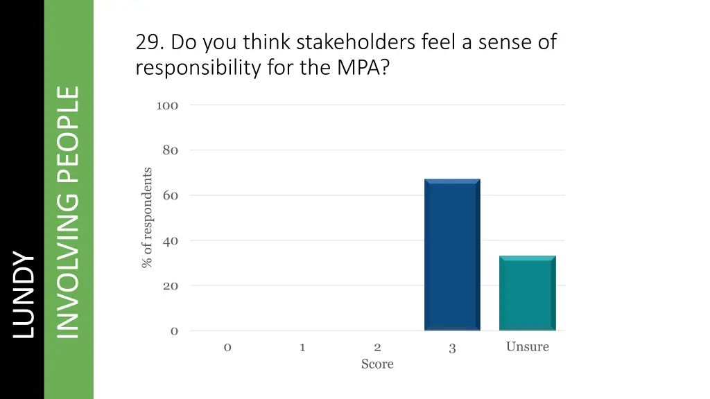 29 do you think stakeholders feel a sense