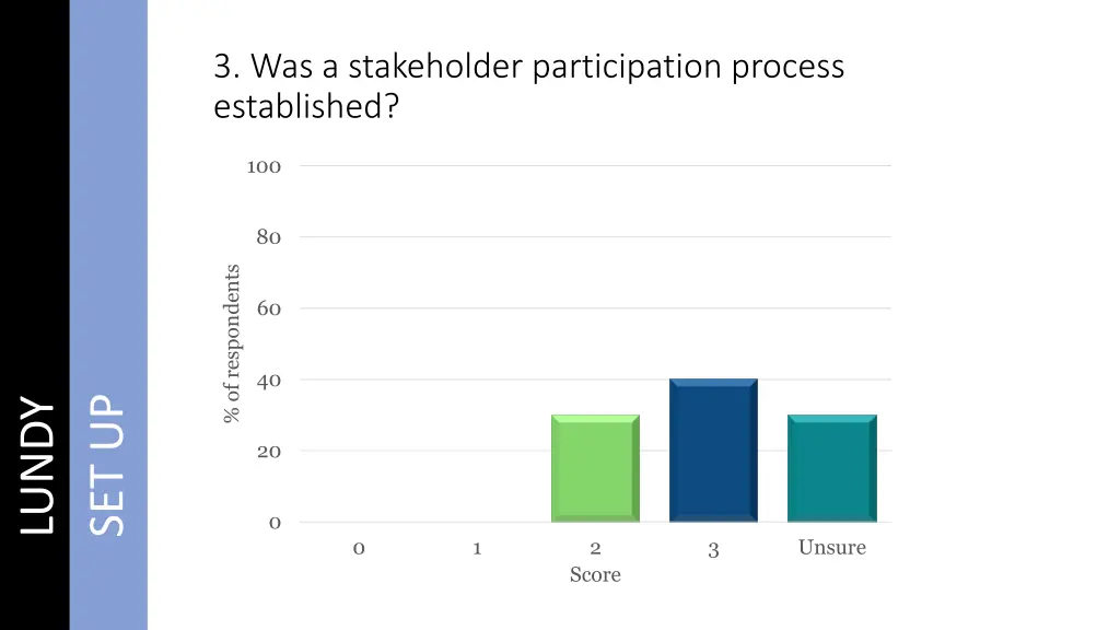 3 was a stakeholder participation process