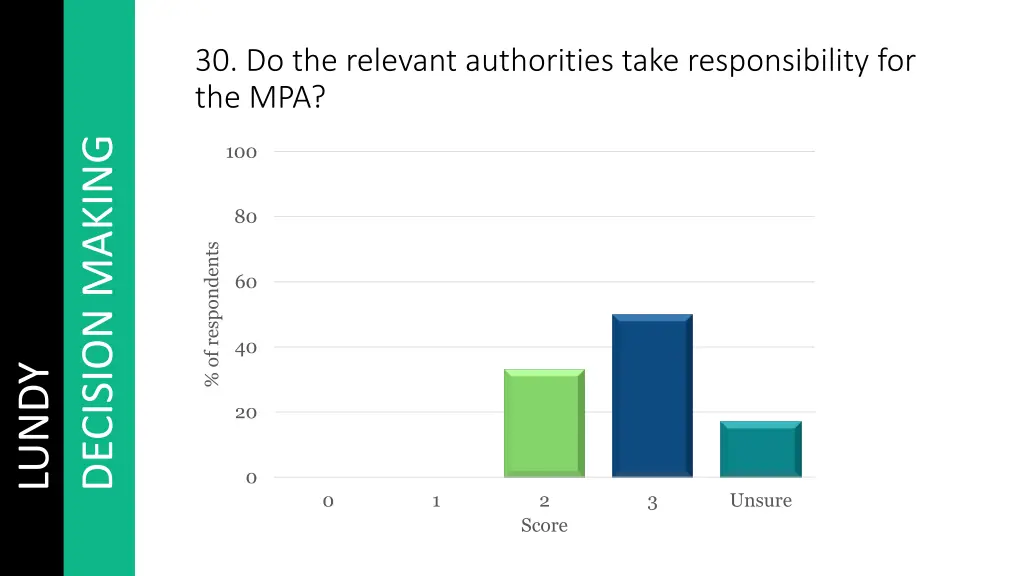 30 do the relevant authorities take