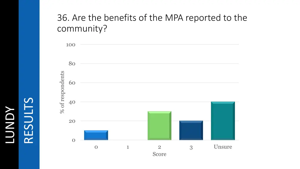 36 are the benefits of the mpa reported