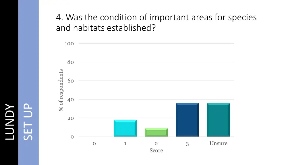 4 was the condition of important areas