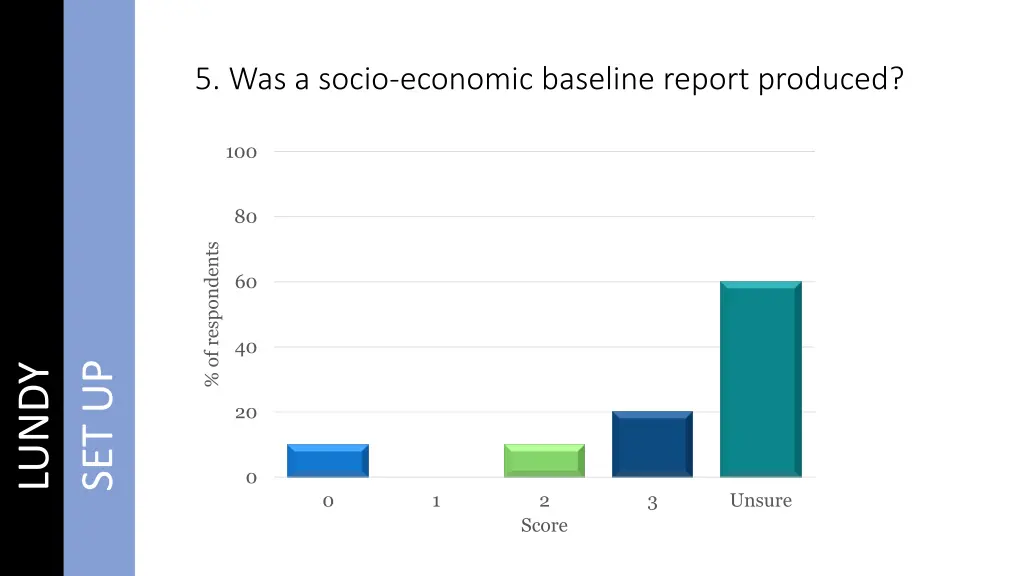 5 was a socio economic baseline report produced