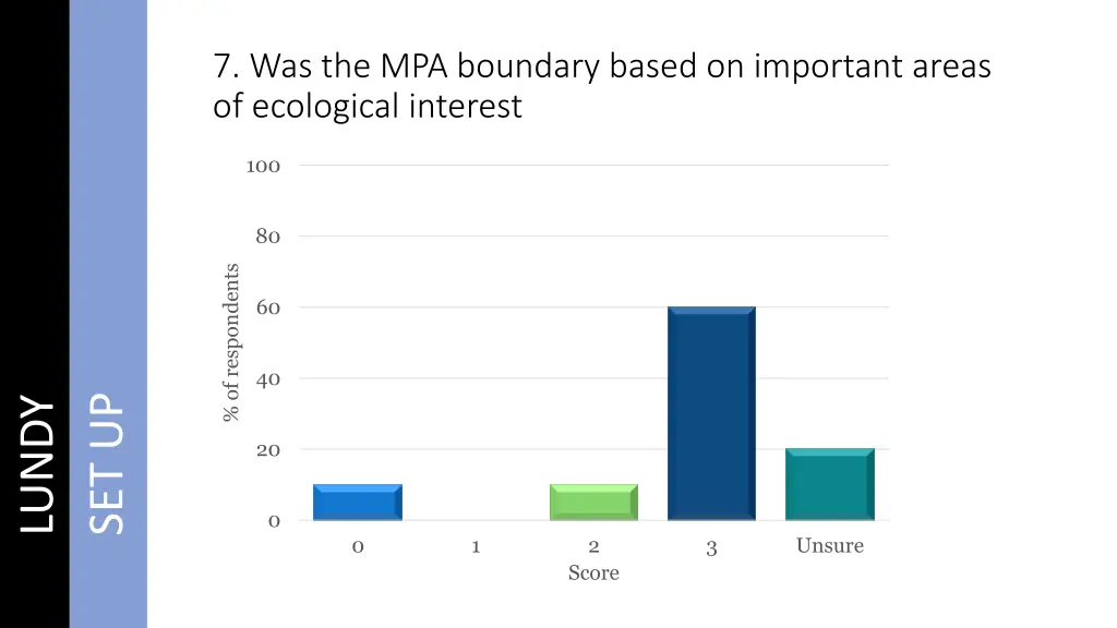 7 was the mpa boundary based on important areas