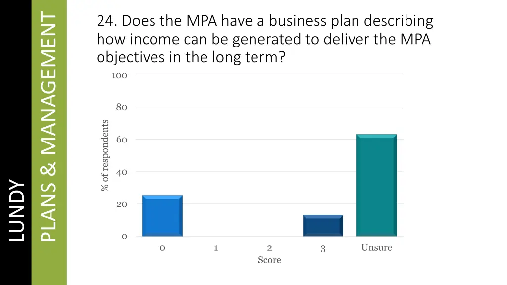 plans management 3