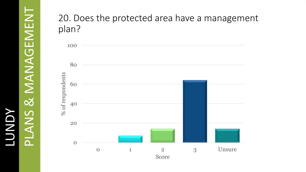 plans management