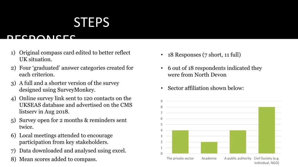 steps responses 1 original compass card edited