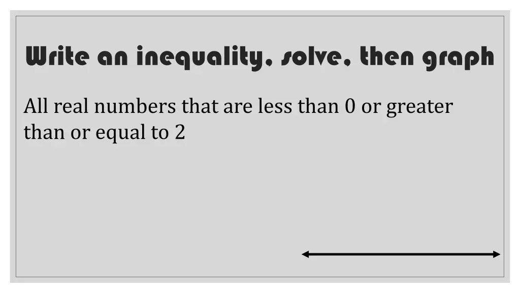 write an inequality solve then graph 1