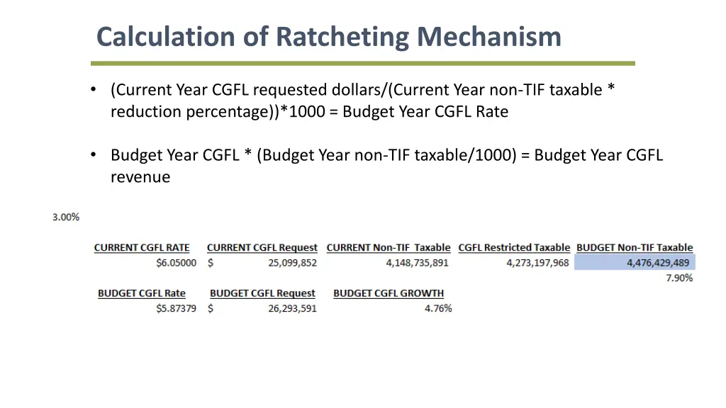 calculation of ratcheting mechanism